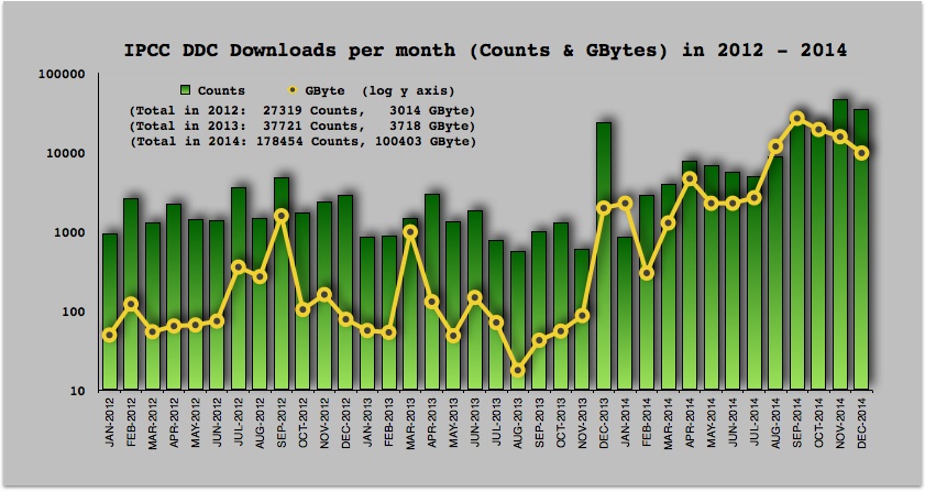 2014 Monthly Downloads