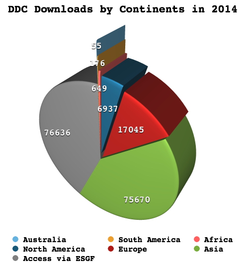 2014 Downloads per continent