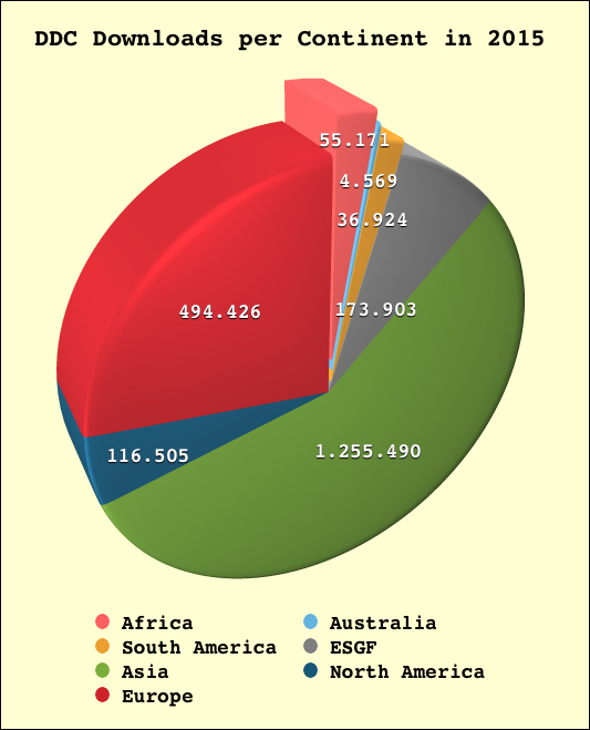 2015 Downloads per continent